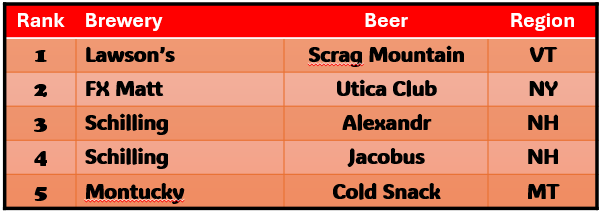 Lawson's Scrag Mountain, FX Matt Utica Club, Schilling Alexandr, Schilling Jacobus, Montucky Cold Snack