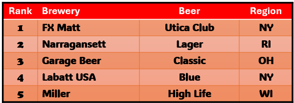 FX Matt Utica Club, Narragansett Lager, Garage Beer, Labatt Blue, Miller High Life